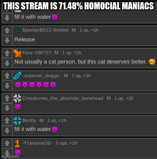 THIS STREAM IS 71.48% HOMOCIAL MANIACS | made w/ Imgflip meme maker