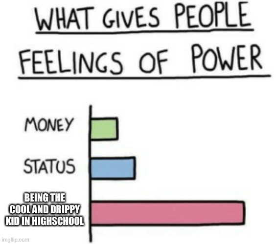 What Gives People Feelings of Power | BEING THE COOL AND DRIPPY KID IN HIGHSCHOOL | image tagged in what gives people feelings of power | made w/ Imgflip meme maker