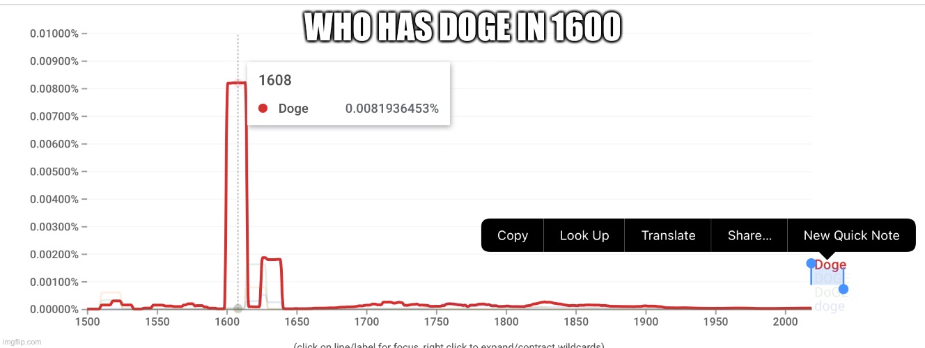 Doge | WHO HAS DOGE IN 1600 | image tagged in google,doge | made w/ Imgflip meme maker