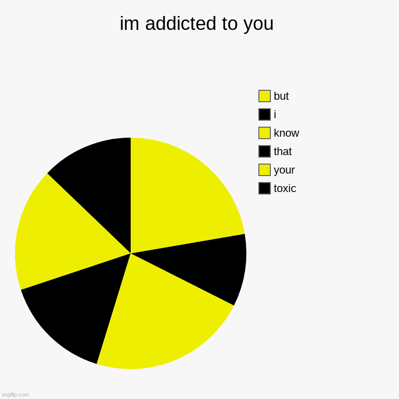 hehehehehe | im addicted to you | toxic, your, that, know, i , but | image tagged in charts,pie charts | made w/ Imgflip chart maker