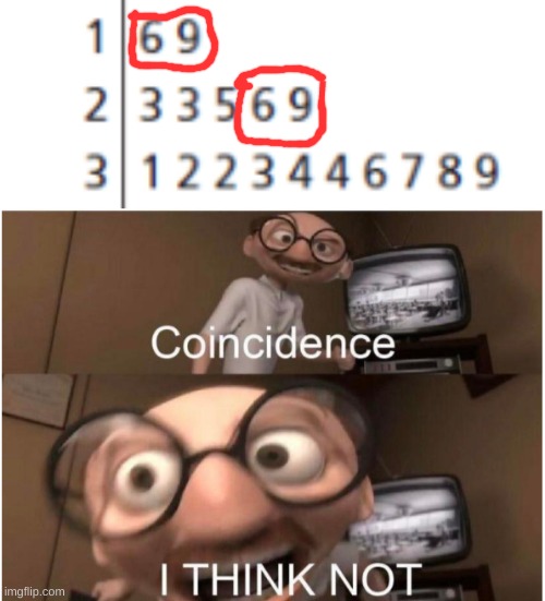 coincidence? I THINK NOT Meme Generator