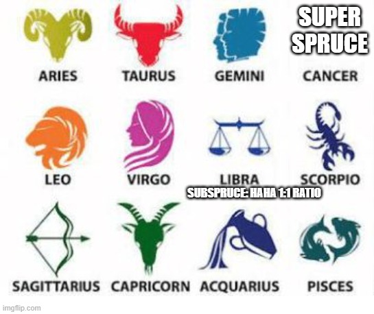 get ratioed | SUPER
SPRUCE; SUBSPRUCE: HAHA 1:1 RATIO | image tagged in zodiac signs | made w/ Imgflip meme maker