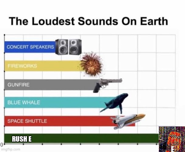 The Loudest Sounds on Earth | RUSH E | image tagged in the loudest sounds on earth | made w/ Imgflip meme maker
