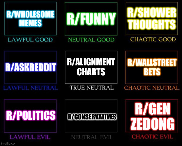 Meme Subreddit Alignment Chart Ralignmentcharts