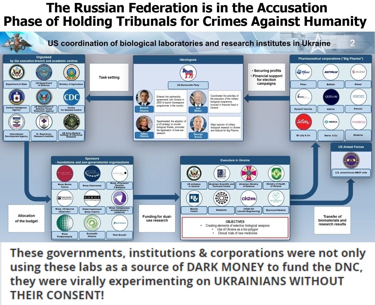 Deep State Actors Outed for Crimes Against Humanity | image tagged in deep state,crimes against humanity,war crimes,clinton corruption,barack obama,joe biden worries | made w/ Imgflip meme maker