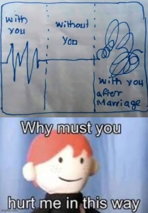 image tagged in why must you hurt me in this way | made w/ Imgflip meme maker