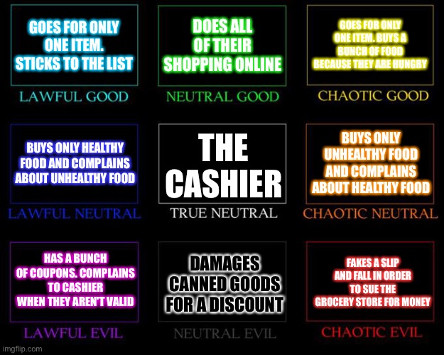 Alignment Chart | GOES FOR ONLY ONE ITEM. STICKS TO THE LIST; DOES ALL OF THEIR SHOPPING ONLINE; GOES FOR ONLY ONE ITEM. BUYS A BUNCH OF FOOD BECAUSE THEY ARE HUNGRY; BUYS ONLY UNHEALTHY FOOD AND COMPLAINS ABOUT HEALTHY FOOD; BUYS ONLY HEALTHY FOOD AND COMPLAINS ABOUT UNHEALTHY FOOD; THE CASHIER; HAS A BUNCH OF COUPONS. COMPLAINS TO CASHIER WHEN THEY AREN'T VALID; DAMAGES CANNED GOODS FOR A DISCOUNT; FAKES A SLIP AND FALL IN ORDER TO SUE THE GROCERY STORE FOR MONEY | image tagged in alignment chart,AlignmentCharts | made w/ Imgflip meme maker