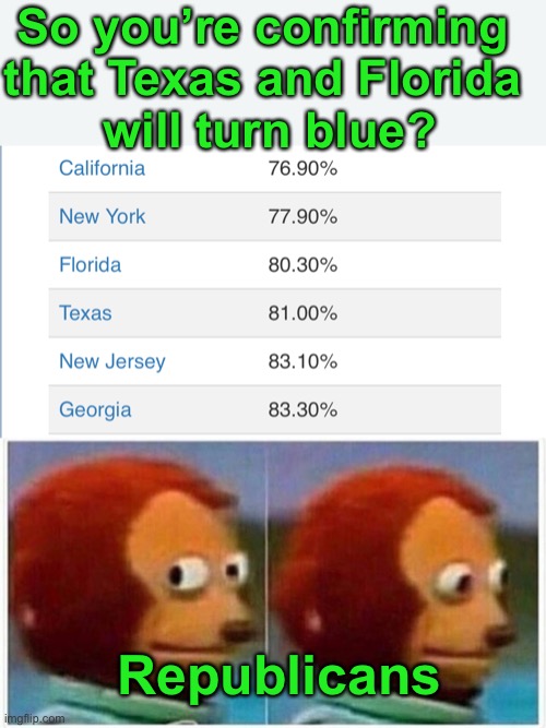 So you’re confirming 
that Texas and Florida 
will turn blue? Republicans | image tagged in memes,monkey puppet | made w/ Imgflip meme maker