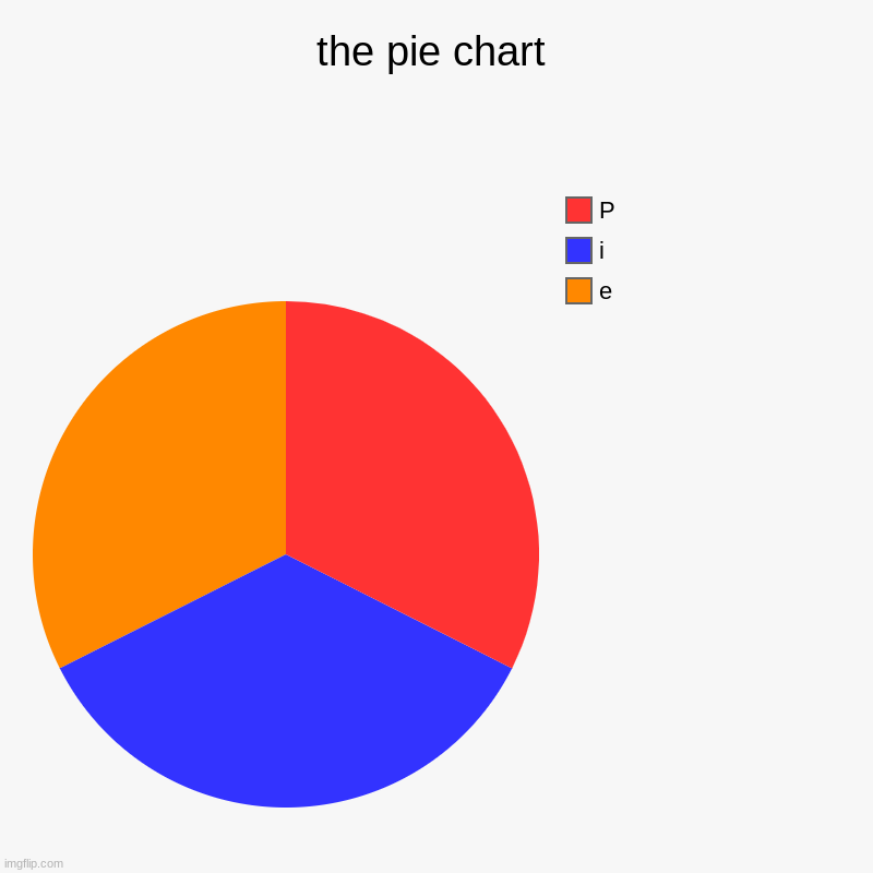 p i e | the pie chart | e, i, P | image tagged in charts,pie charts | made w/ Imgflip chart maker