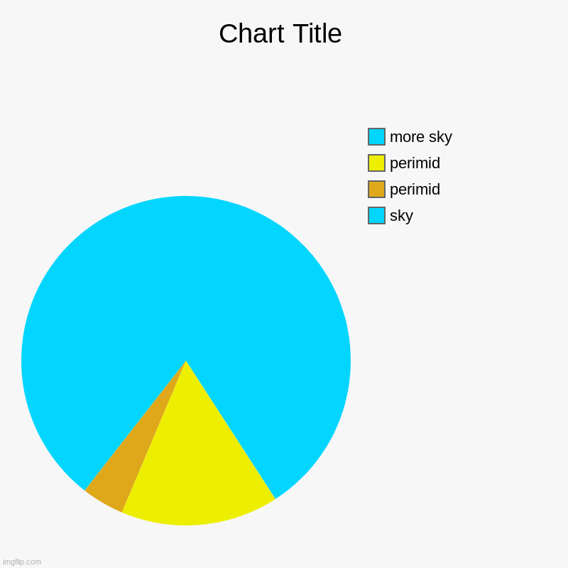 sky, perimid, perimid, more sky | image tagged in charts,pie charts | made w/ Imgflip chart maker