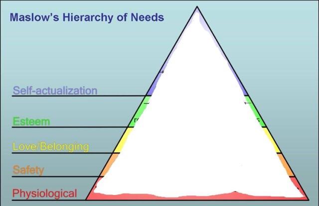 Maslow pyramid scribbled over Blank Meme Template