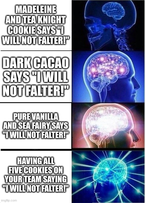 When Devsisters has no Voice Line ideas | MADELEINE AND TEA KNIGHT COOKIE SAYS "I WILL NOT FALTER!"; DARK CACAO SAYS "I WILL NOT FALTER!"; PURE VANILLA AND SEA FAIRY SAYS "I WILL NOT FALTER!"; HAVING ALL FIVE COOKIES ON YOUR TEAM SAYING "I WILL NOT FALTER!" | image tagged in memes,expanding brain,cookie run kingdom | made w/ Imgflip meme maker