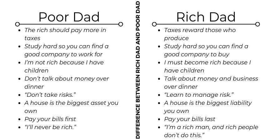 High Quality Rich dad poor dad Blank Meme Template