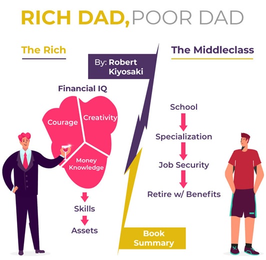 High Quality Rich dad poor dad Blank Meme Template