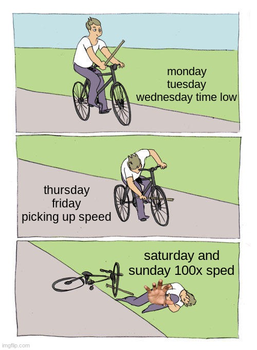 speed | monday tuesday wednesday time low; thursday friday picking up speed; saturday and sunday 100x sped | image tagged in memes,bike fall | made w/ Imgflip meme maker