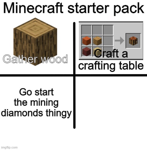 How minecraft players start their day |  Minecraft starter pack; Gather wood; Craft a crafting table; Go start the mining diamonds thingy | image tagged in memes,blank starter pack,minecraft,minecrafter | made w/ Imgflip meme maker