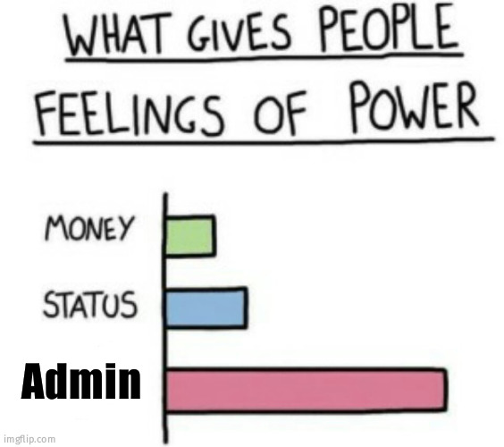 What Gives People Feelings of Power | Admin | image tagged in what gives people feelings of power,admin,amit rajput | made w/ Imgflip meme maker