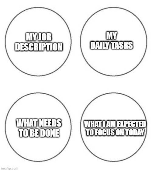 Venn Diagram of my Job | MY JOB DESCRIPTION; MY DAILY TASKS; WHAT NEEDS TO BE DONE; WHAT I AM EXPECTED TO FOCUS ON TODAY | image tagged in non overlapping venn diagram | made w/ Imgflip meme maker