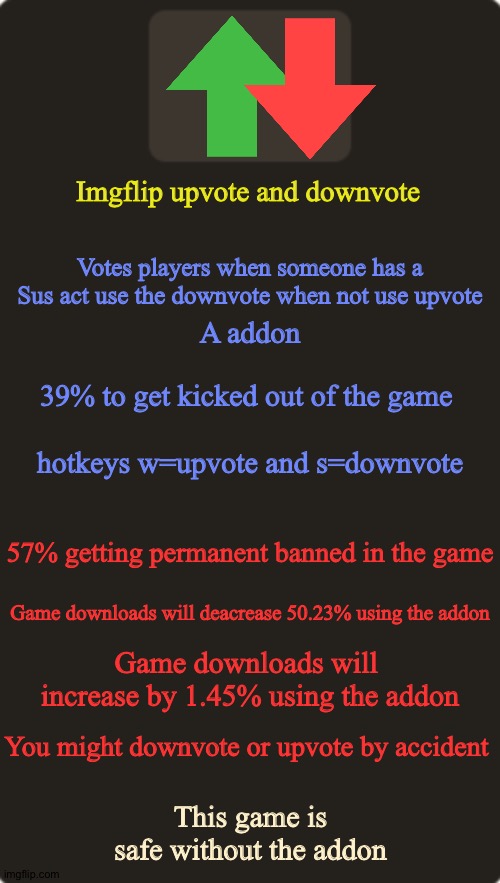 Use this for putin | Imgflip upvote and downvote; Votes players when someone has a Sus act use the downvote when not use upvote; A addon; 39% to get kicked out of the game; hotkeys w=upvote and s=downvote; 57% getting permanent banned in the game; Game downloads will deacrease 50.23% using the addon; Game downloads will  increase by 1.45% using the addon; You might downvote or upvote by accident; This game is safe without the addon | image tagged in tf2 custom weapon template 1 | made w/ Imgflip meme maker