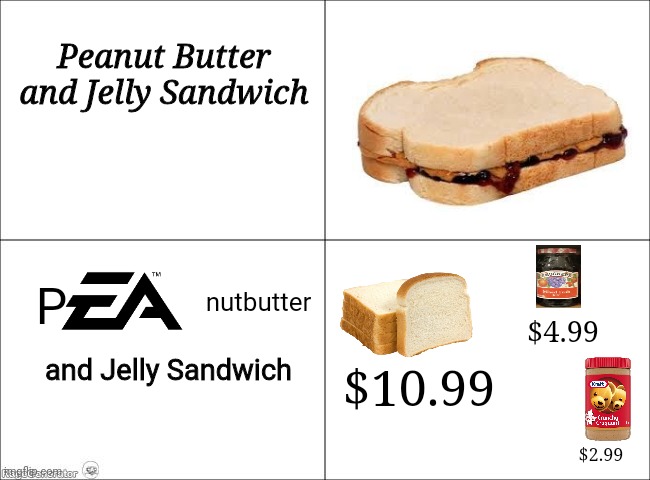 Basic Four Panel Meme | Peanut Butter and Jelly Sandwich; nutbutter; P; $4.99; and Jelly Sandwich; $10.99; $2.99 | image tagged in basic four panel meme,ea,memes,dank memes,peanut butter,sandwich | made w/ Imgflip meme maker