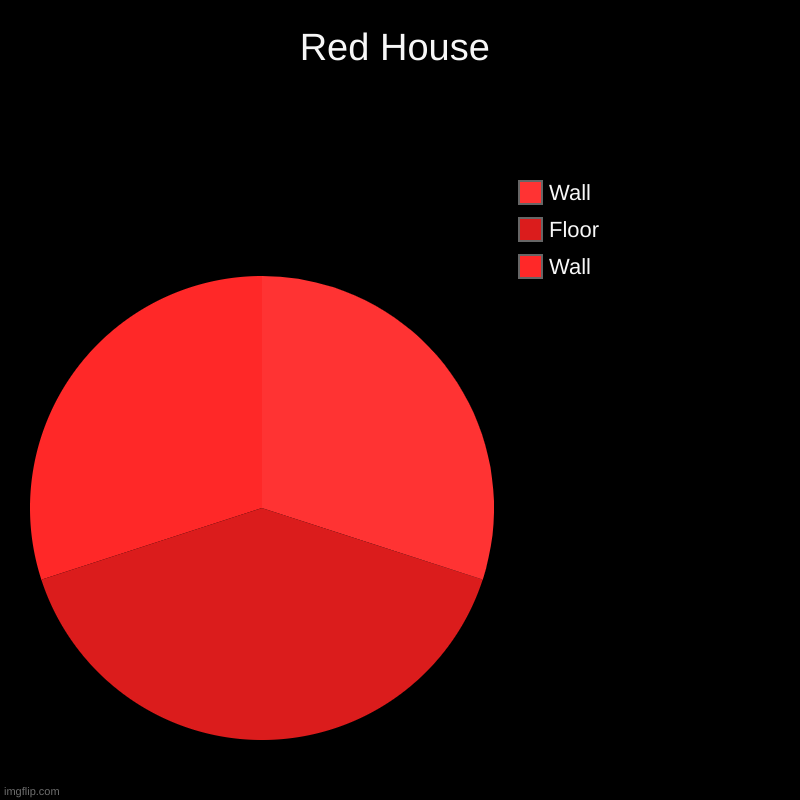 H O U S E | Red House | Wall, Floor, Wall | image tagged in charts,pie charts | made w/ Imgflip chart maker