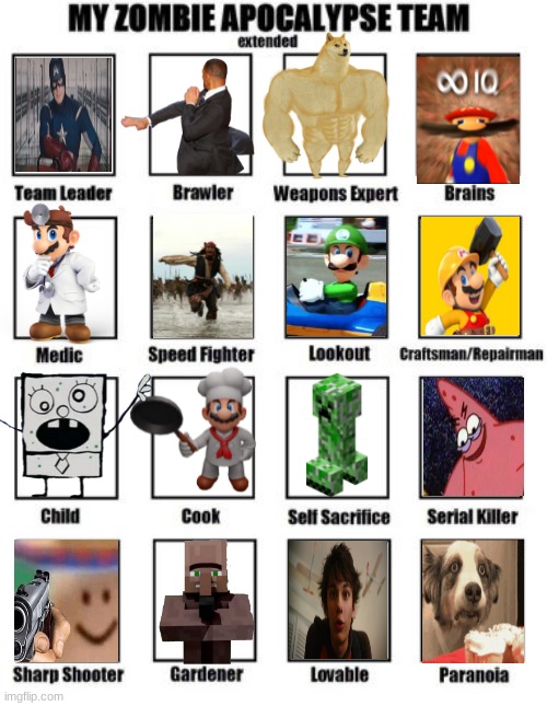 Zombie Apocalypse Team Extended | image tagged in zombie apocalypse team extended | made w/ Imgflip meme maker