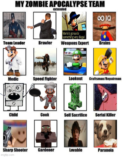 Zombie Apocalypse Team Extended | image tagged in zombie apocalypse team extended | made w/ Imgflip meme maker