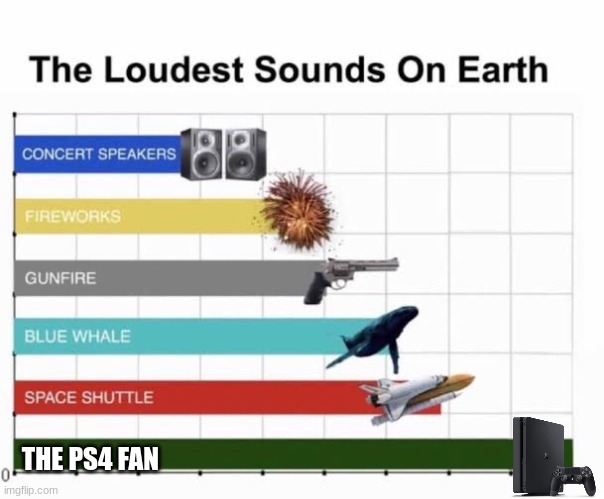 PS4 Fan Be Like | THE PS4 FAN | image tagged in the loudest sounds on earth | made w/ Imgflip meme maker