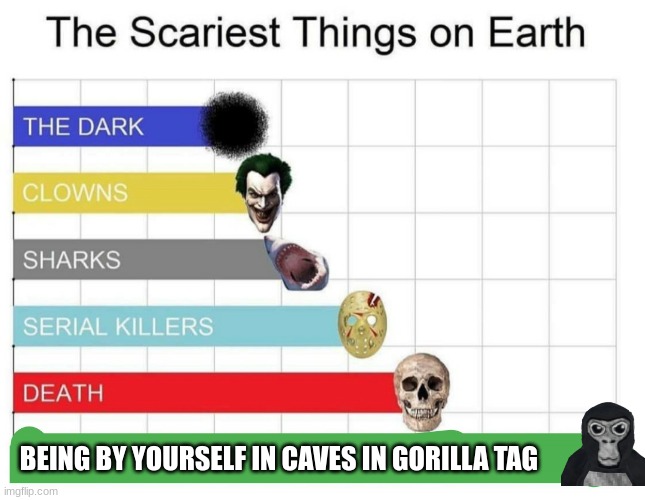 scariest things on earth | BEING BY YOURSELF IN CAVES IN GORILLA TAG | image tagged in scariest things on earth | made w/ Imgflip meme maker
