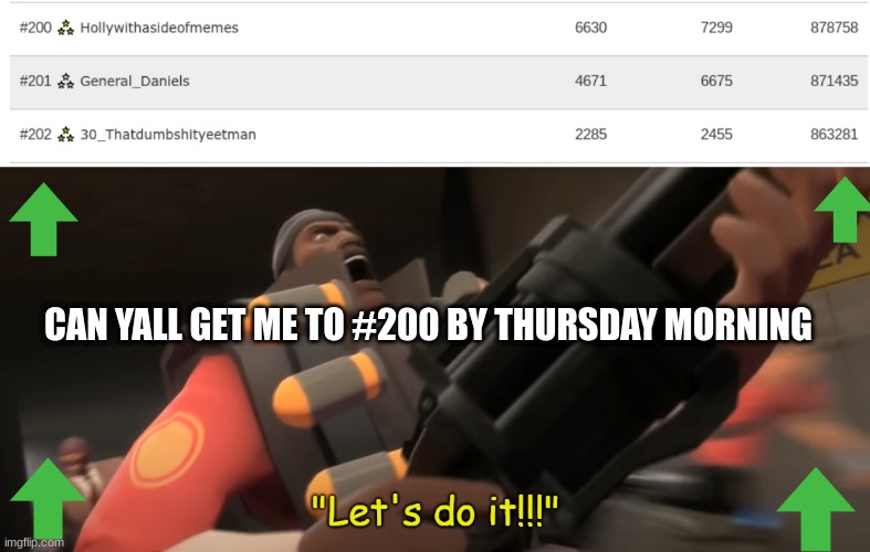 I made about 25,000 points today so far!! |  CAN YALL GET ME TO #200 BY THURSDAY MORNING | image tagged in let's do it | made w/ Imgflip meme maker