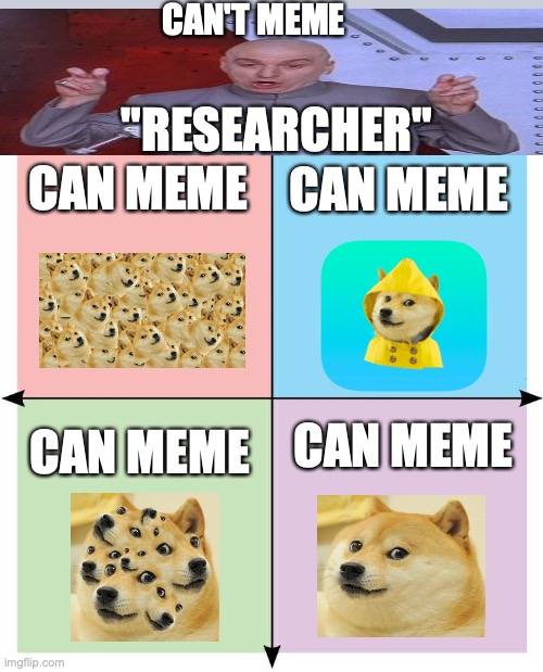 Blank Political Compass | CAN'T MEME; "RESEARCHER"; CAN MEME; CAN MEME; CAN MEME; CAN MEME | image tagged in blank political compass | made w/ Imgflip meme maker