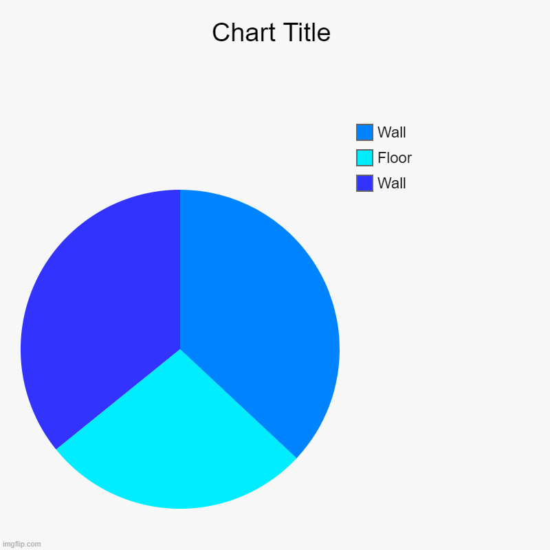 Blue room | Wall, Floor, Wall | image tagged in charts,pie charts | made w/ Imgflip chart maker