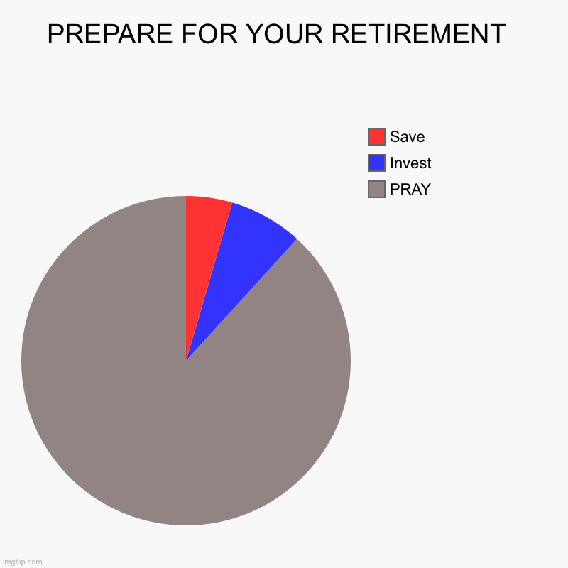 Prepare for Retirement | PREPARE FOR YOUR RETIREMENT  | PRAY, Invest, Save | image tagged in charts,pie charts,save,invest,pray | made w/ Imgflip chart maker