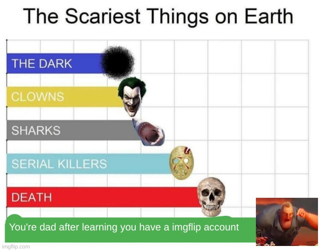 scariest things on earth | You're dad after learning you have a imgflip account | image tagged in scariest things on earth | made w/ Imgflip meme maker