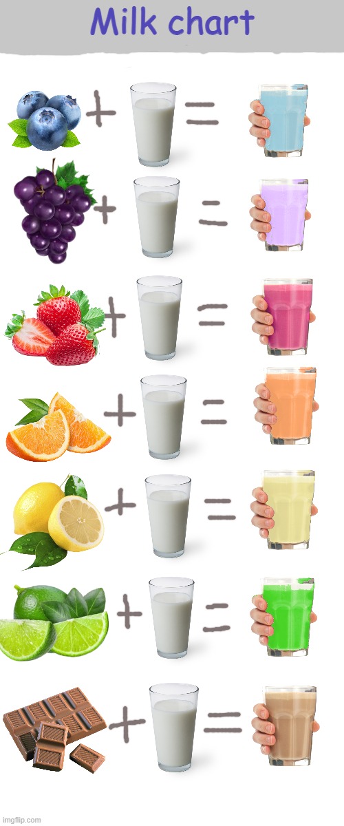 Pick a milk ig? | Milk chart | image tagged in choccy milk,bluby milk,strawy milk,lemny milk,limey milk,grpy milk | made w/ Imgflip meme maker