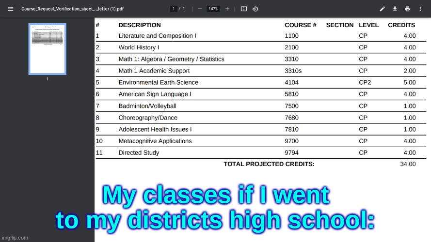 My classes if I went to my districts high school: | made w/ Imgflip meme maker