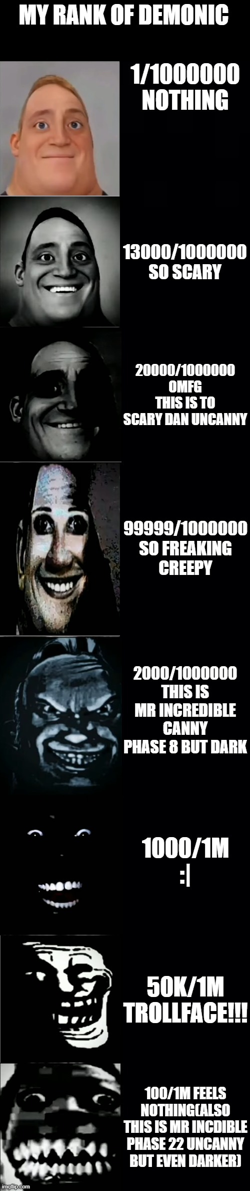 Dark Mr Incredible Memes - Imgflip