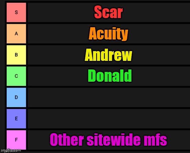 fixed it | Scar; Acuity; Andrew; Donald; Other sitewide mfs | image tagged in tier list | made w/ Imgflip meme maker