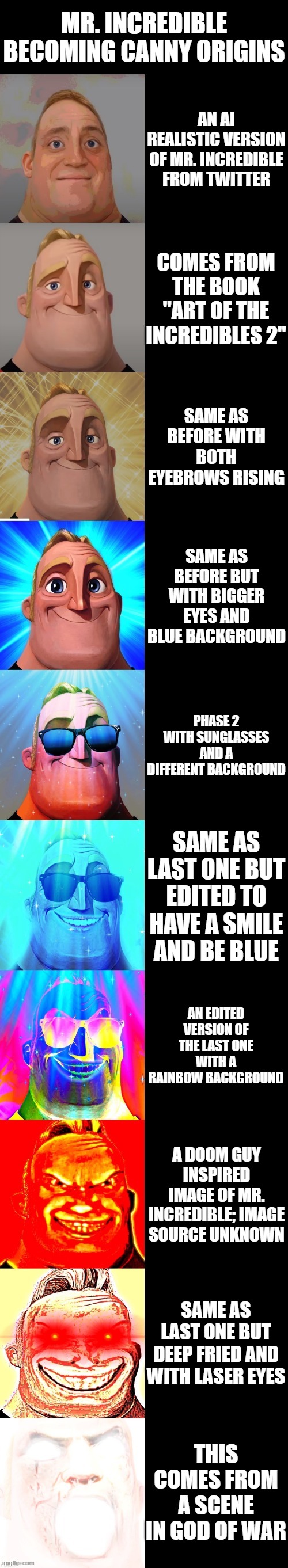 So after seeing all those Mr Incredible becoming uncanny memes on