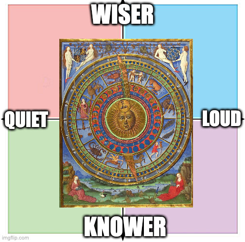 meta-gnosis | WISER; LOUD; QUIET; KNOWER | image tagged in cogonomy | made w/ Imgflip meme maker