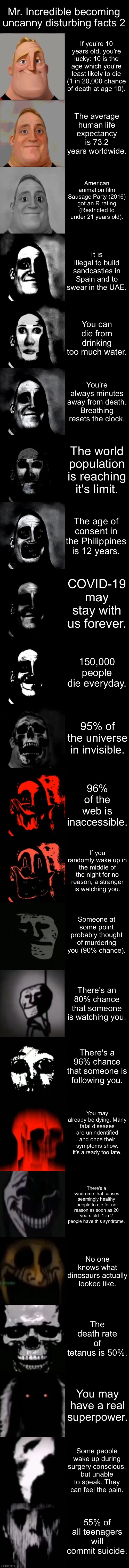 Mr. Incredible becoming uncanny disturbing facts 2 | Mr. Incredible becoming uncanny disturbing facts 2; If you're 10 years old, you're lucky: 10 is the age which you're least likely to die (1 in 20,000 chance of death at age 10). The average human life expectancy is 73.2 years worldwide. American animation film Sausage Party (2016) got an R rating (Restricted to under 21 years old). It is illegal to build sandcastles in Spain and to swear in the UAE. You can die from drinking too much water. You're always minutes away from death. Breathing resets the clock. The world population is reaching it's limit. The age of consent in the Philippines is 12 years. COVID-19 may stay with us forever. 150,000 people die everyday. 95% of the universe in invisible. 96% of the web is inaccessible. If you randomly wake up in the middle of the night for no reason, a stranger is watching you. Someone at some point probably thought of murdering you (90% chance). There's an 80% chance that someone is watching you. There's a 96% chance that someone is following you. You may already be dying. Many fatal diseases are unindentified and once their symptoms show, it's already too late. There's a syndrome that causes seemingly healthy people to die for no reason as soon as 20 years old. 1 in 2 people have this syndrome. No one knows what dinosaurs actually looked like. The death rate of tetanus is 50%. You may have a real superpower. Some people wake up during surgery conscious, but unable to speak. They can feel the pain. 55% of all teenagers will commit suicide. | image tagged in mr incredible becoming uncanny extended hd | made w/ Imgflip meme maker