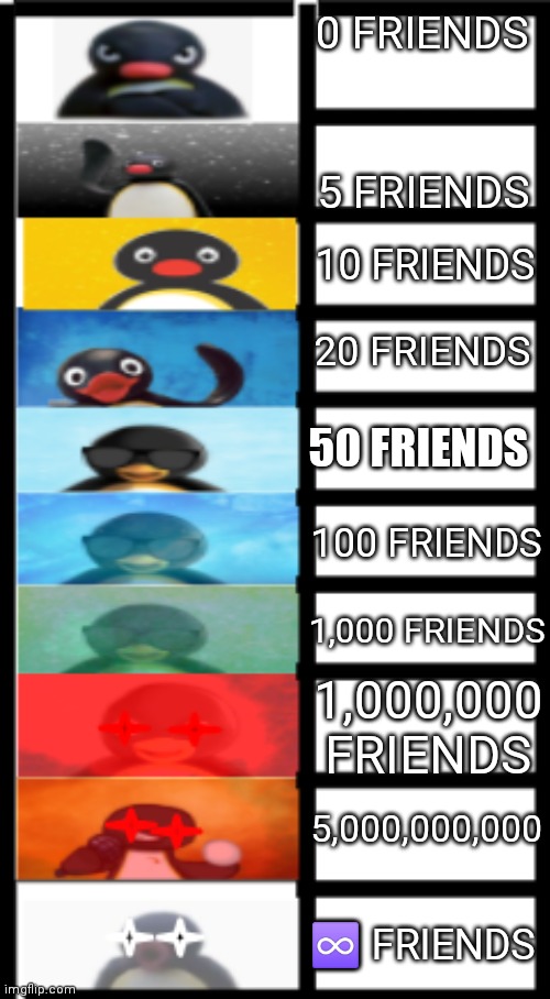 Pingu becoming canny (how many friends) | 0 FRIENDS; 5 FRIENDS; 10 FRIENDS; 20 FRIENDS; 50 FRIENDS; 100 FRIENDS; 1,000 FRIENDS; 1,000,000 FRIENDS; 5,000,000,000; ♾️ FRIENDS | image tagged in pingu becoming canny v2 sorry for poor quality | made w/ Imgflip meme maker