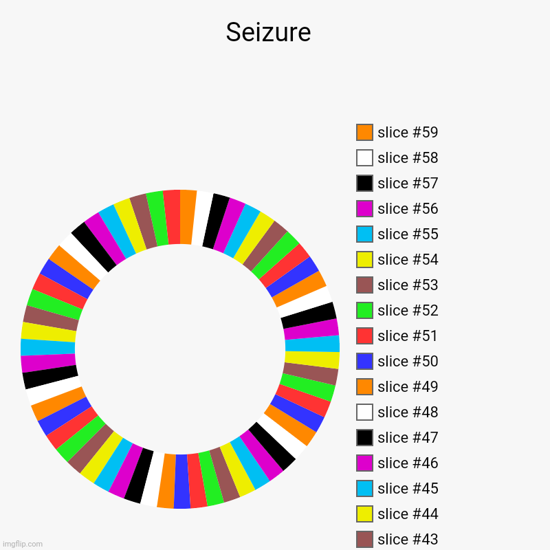 Seizure  | | image tagged in charts,donut charts | made w/ Imgflip chart maker