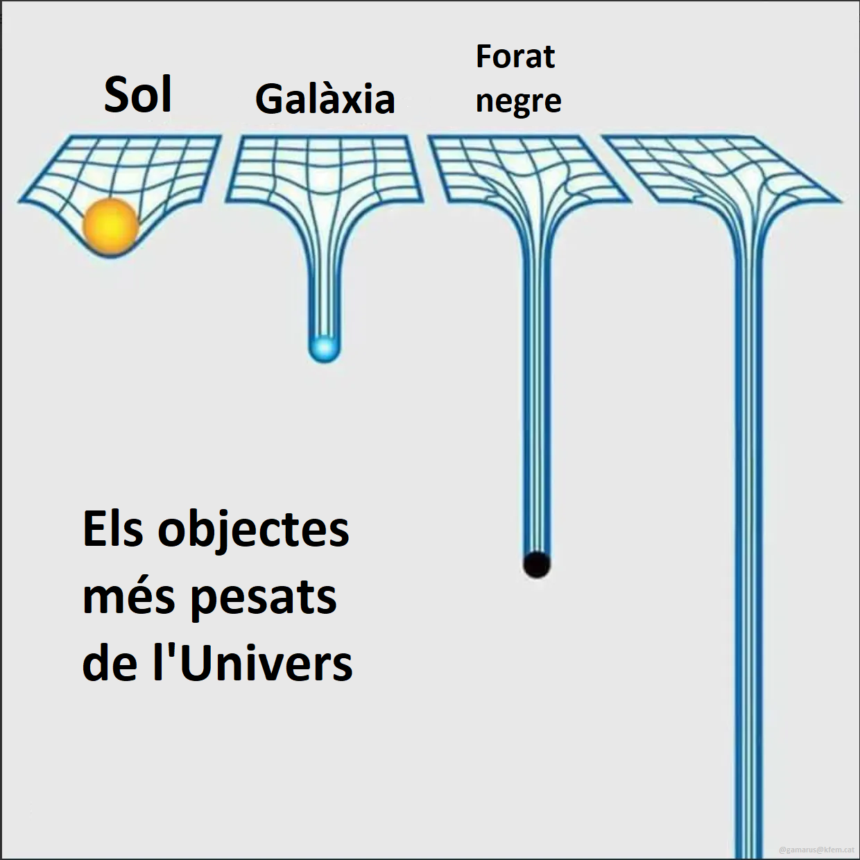 Els objectes més pesats de l'Univers Blank Meme Template