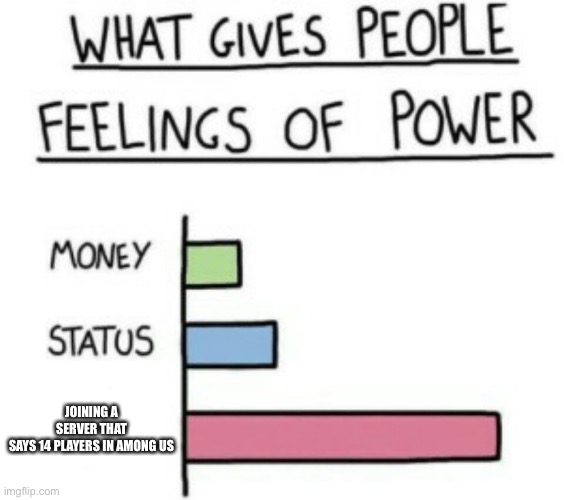 i think it is rare | JOINING A SERVER THAT SAYS 14 PLAYERS IN AMONG US | image tagged in what gives people feelings of power | made w/ Imgflip meme maker