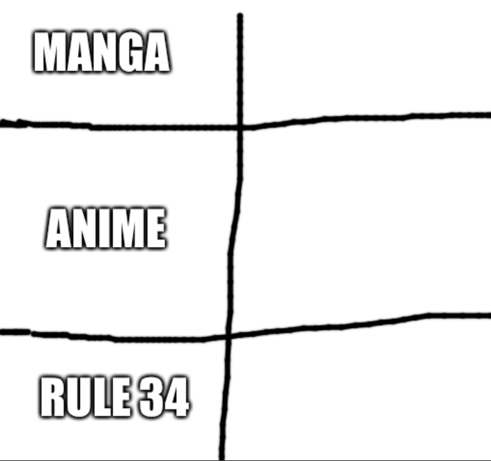 Manga, anime, rule 34 Blank Meme Template