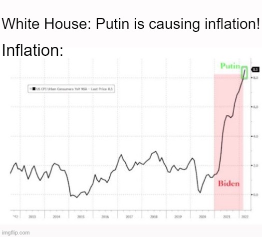 Let's just talk about Rampart | White House: Putin is causing inflation! Inflation: | made w/ Imgflip meme maker