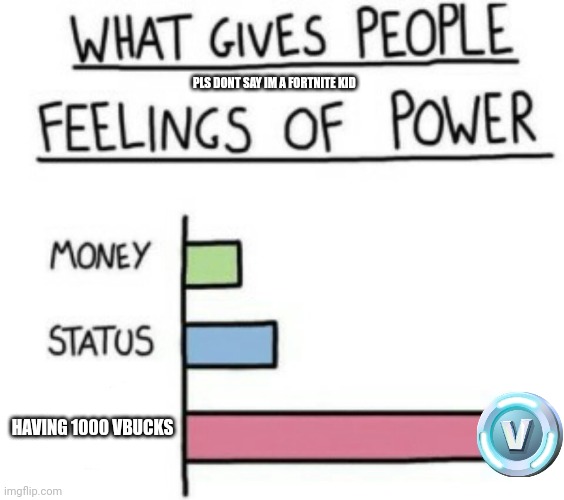 What Gives People Feelings of Power | PLS DONT SAY IM A FORTNITE KID; HAVING 1000 VBUCKS | image tagged in what gives people feelings of power | made w/ Imgflip meme maker