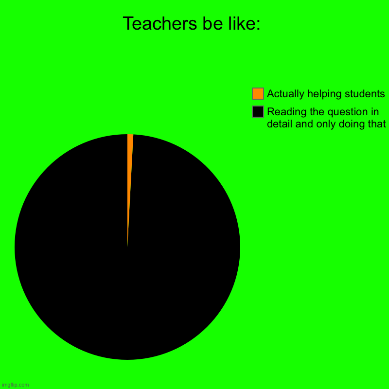 Teachers be like: | Reading the question in detail and only doing that, Actually helping students | image tagged in charts,pie charts | made w/ Imgflip chart maker