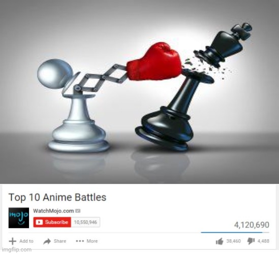 Checkmate chess | image tagged in top 10 anime battles,chess,checkmate,memes,meme,chess game | made w/ Imgflip meme maker